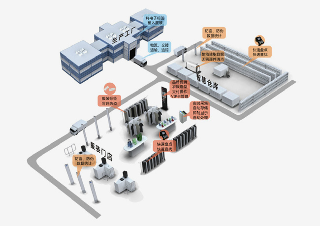 服裝門(mén)店管理系統(tǒng)