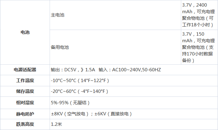 數(shù)據(jù)采集器